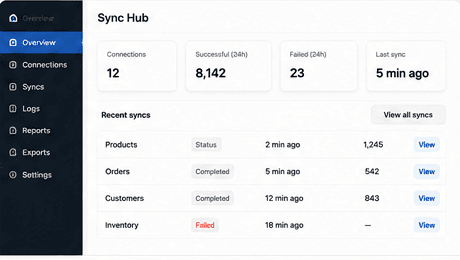 Publisher data synchronisation dashboard